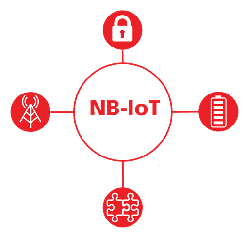 Narrowband IoT (NB-IoT)
