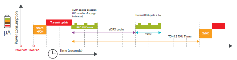 Example PSM