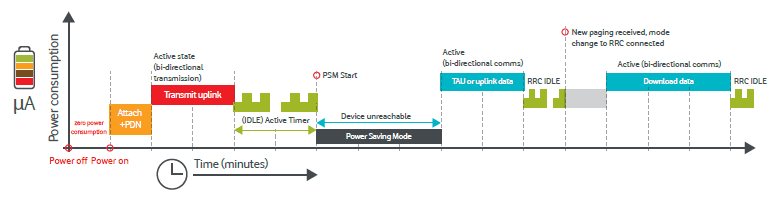 Example eDRX